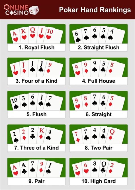 how to play poker hands
